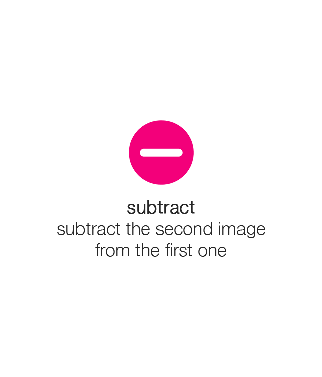 Rule card: the minus symbol takes letters or a word away